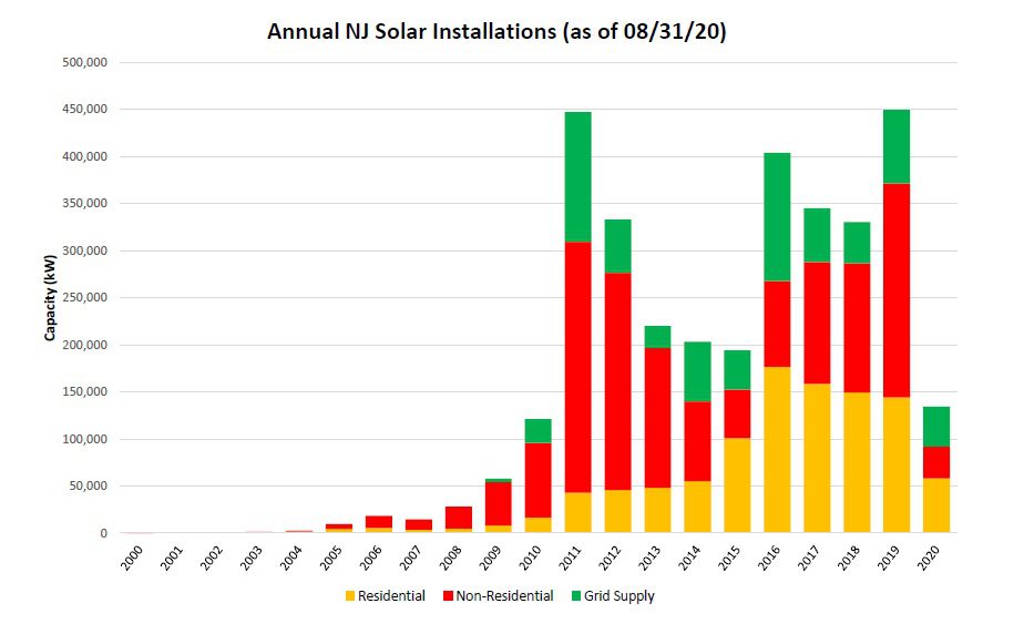 New Jersey's Energy Efficiency Program Transition