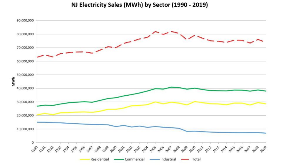 Electricity NJ Energy Data Center