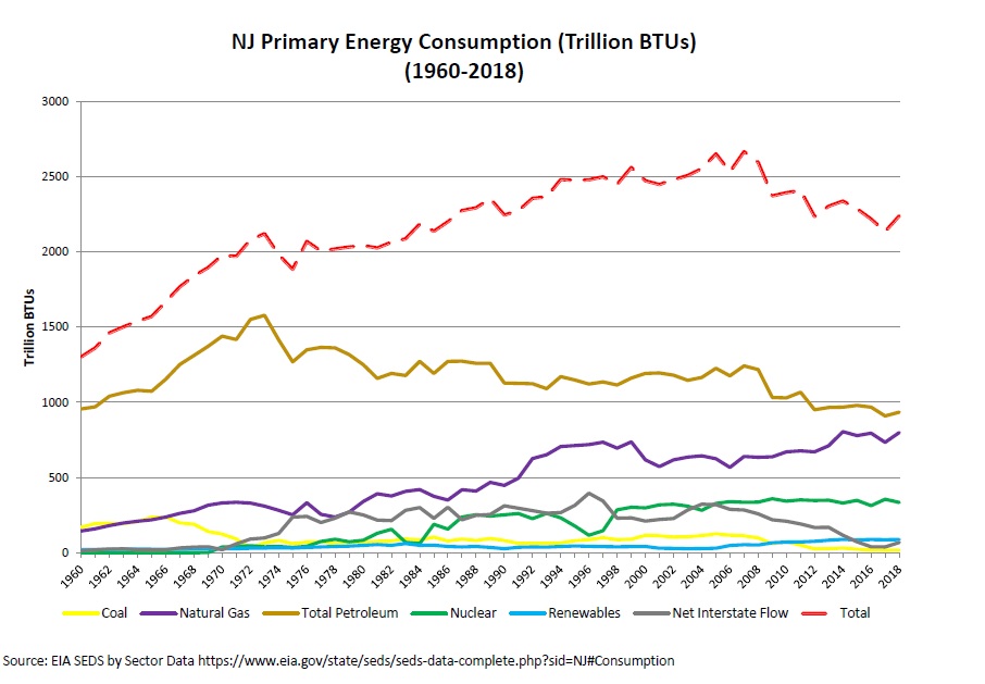 total-energy-consumption-nj-energy-data-center